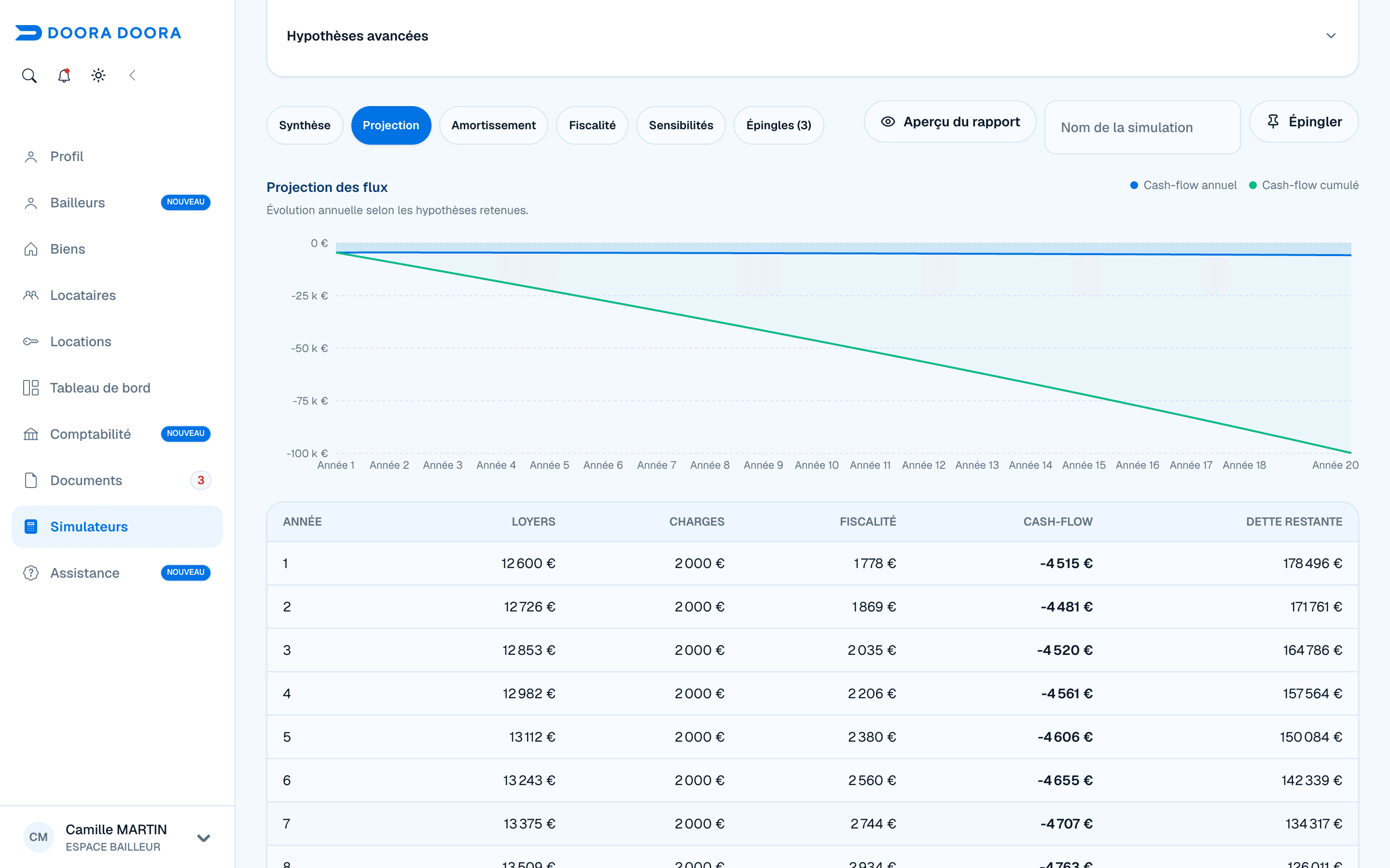 Graphique de projection des flux d’un investissement dans DOORA DOORA